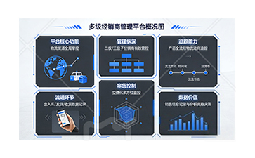 上海尚源防伪