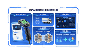 上海尚源防伪