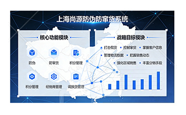 上海尚源防伪
