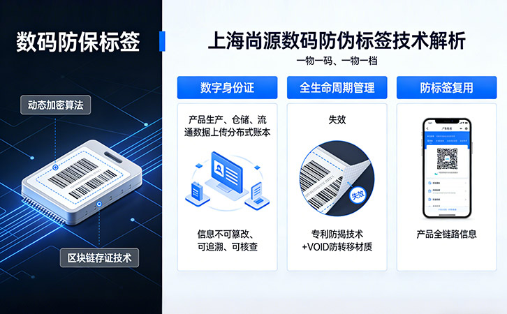 一物一码防伪
