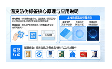 上海尚源防伪