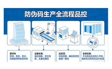 上海尚源防伪