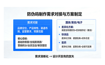 上海尚源防伪