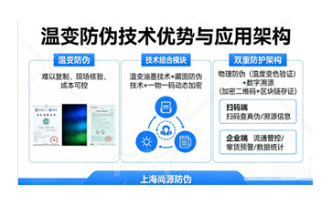上海尚源防伪