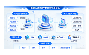 上海尚源防伪