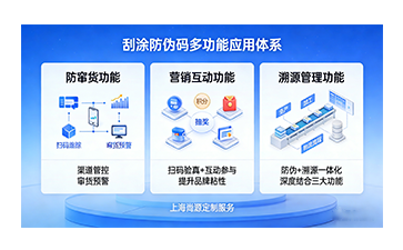 上海尚源防伪