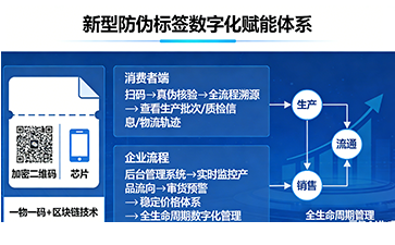 上海尚源防伪