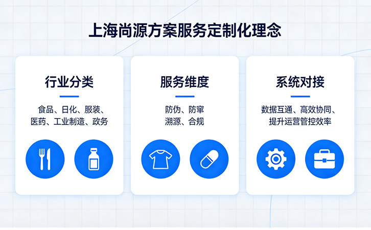 上海尚源防伪