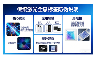 上海尚源防伪