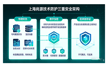 上海尚源防伪