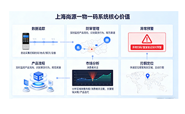 上海尚源防伪