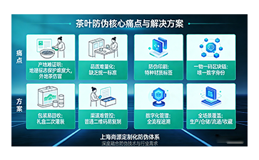 上海尚源防伪
