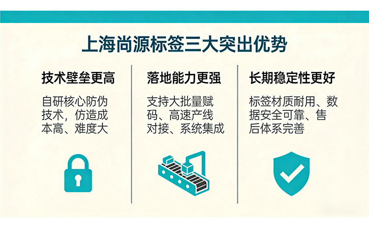 防伪标签