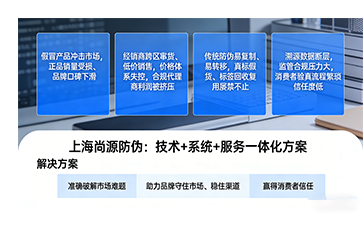 上海尚源防伪
