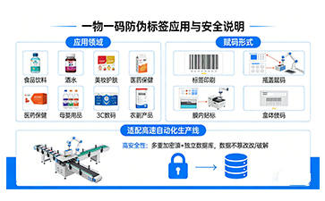 上海尚源防伪