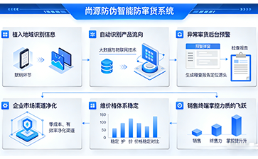 上海尚源防伪