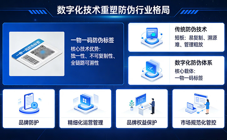 一物一码防伪标签