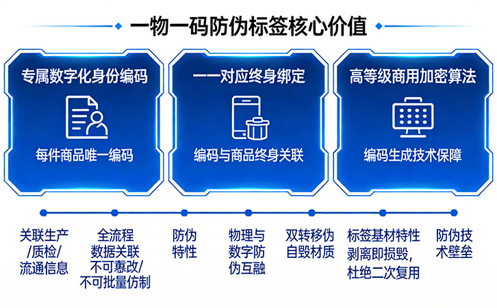一物一码防伪标签