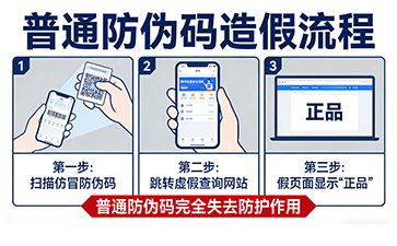 上海尚源防伪