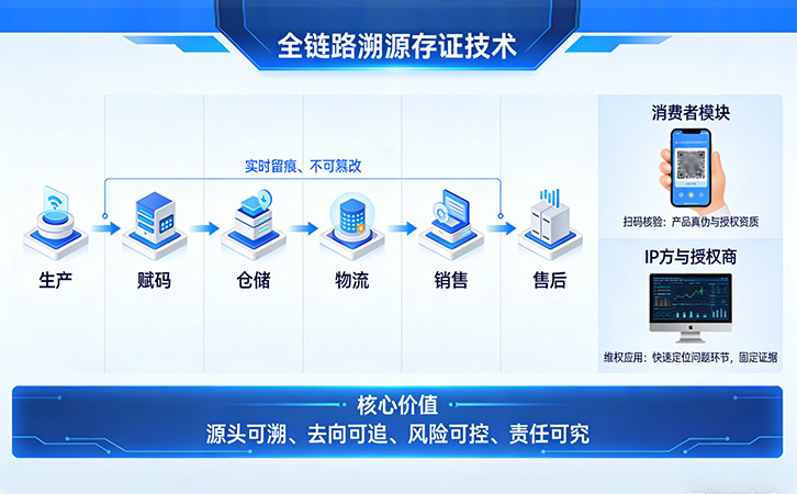 防伪公司