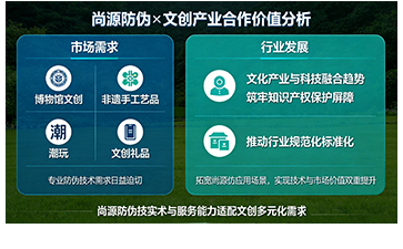 上海尚源防伪