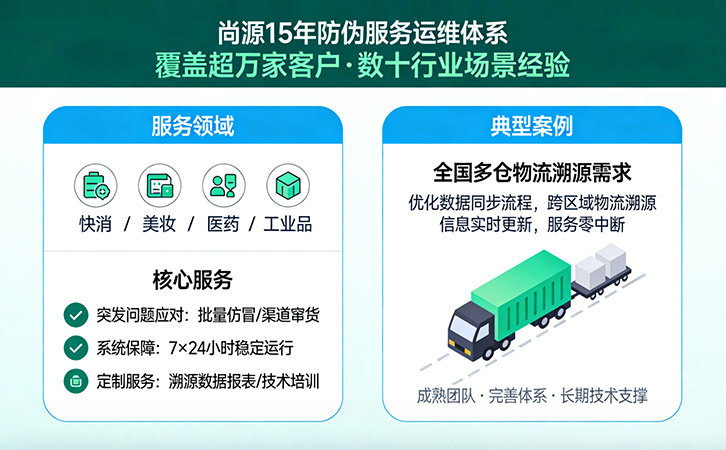 一物一码防伪