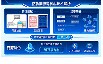 上海尚源防伪
