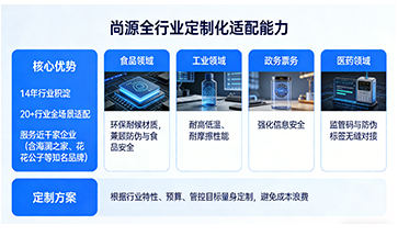 上海尚源防伪