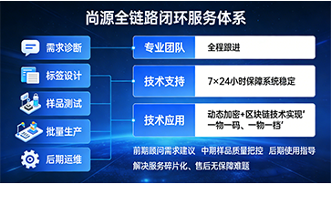 上海尚源防伪