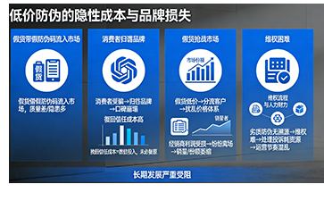 上海尚源防伪
