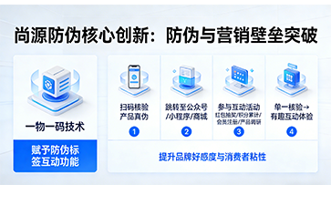 上海尚源防伪