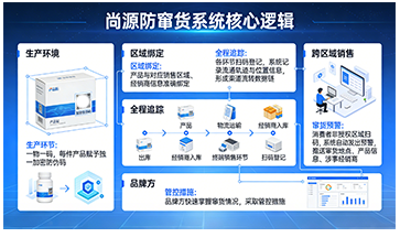 上海尚源防伪