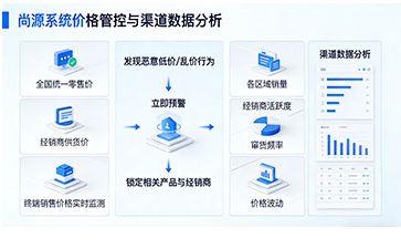 上海尚源防伪