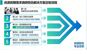 上海尚源防伪