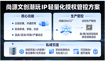 上海尚源防伪
