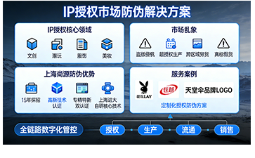 上海尚源防伪