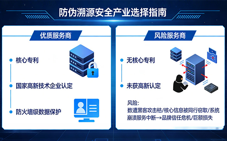 防伪溯源