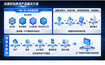 上海尚源防伪