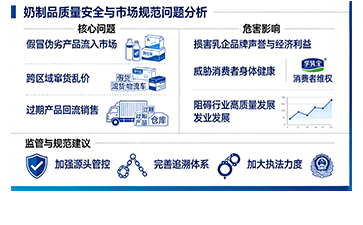 上海尚源防伪