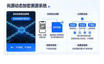 上海尚源防伪