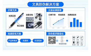 上海尚源防伪