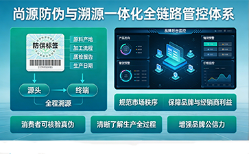 上海尚源防伪