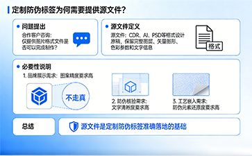 上海尚源防伪