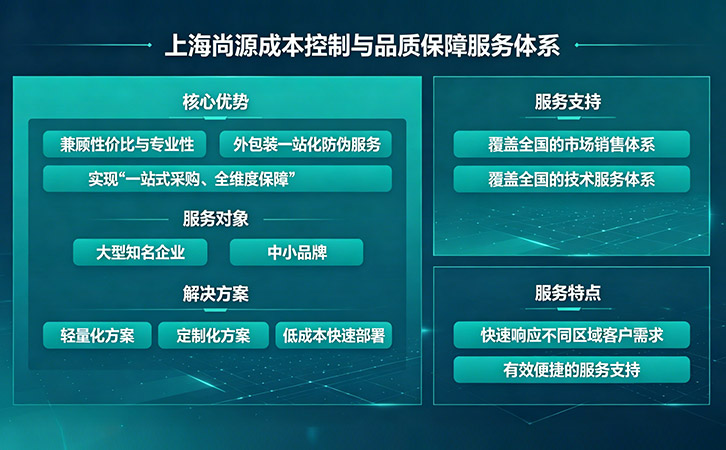 上海尚源防伪