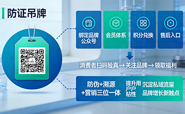上海尚源防伪