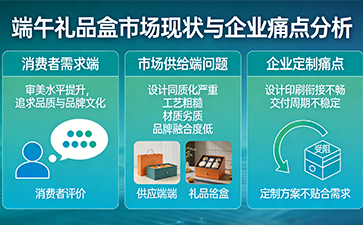 上海尚源防伪