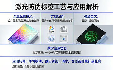 上海尚源防伪