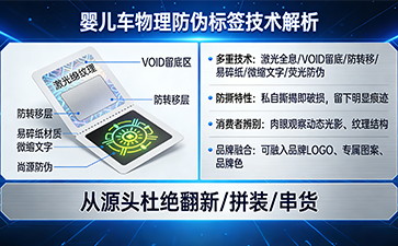 上海尚源防伪