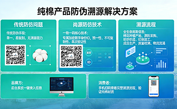 上海尚源防伪