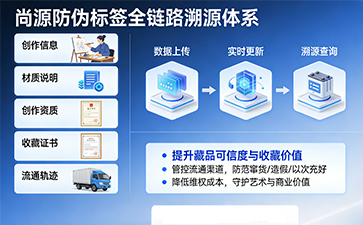上海尚源防伪